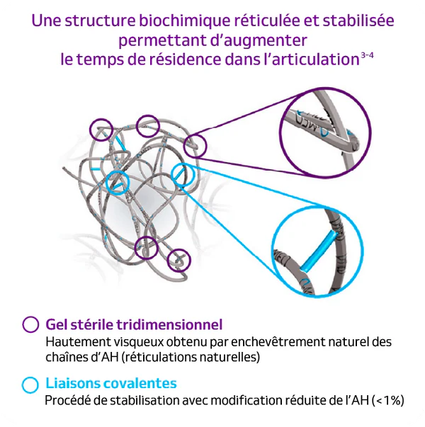 Une technologie brevetée NASHA®ᶿ